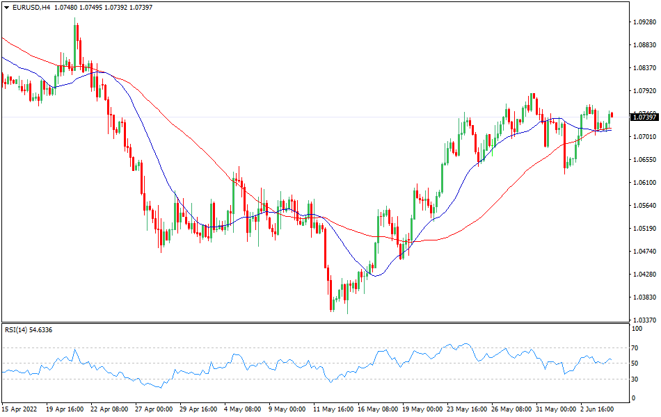 EURUSD - Technical analysis of the EUR/USD currency pair on June 6