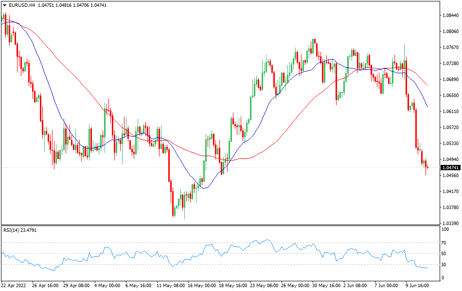 EURUSD - Technical analysis of the EUR/USD currency pair on June 13