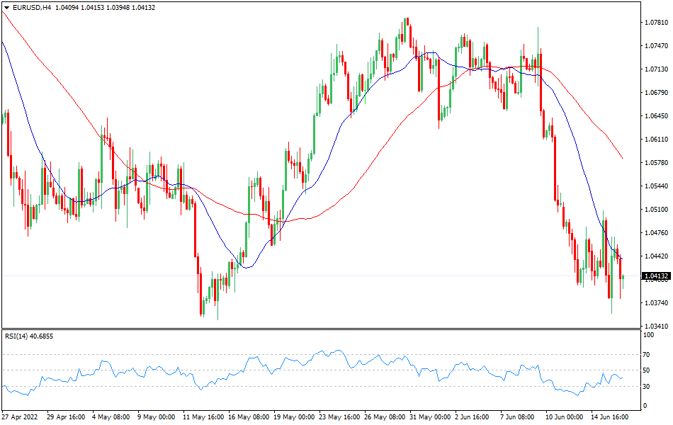 4-часовой график EUR/USD