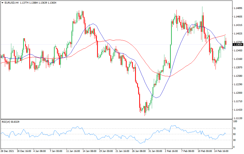 EUR/USD - Technical analysis of the EUR/USD currency pair on February 16
