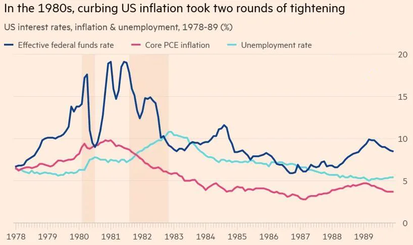 Dynamics of inflation, unemployment and the Fed rate