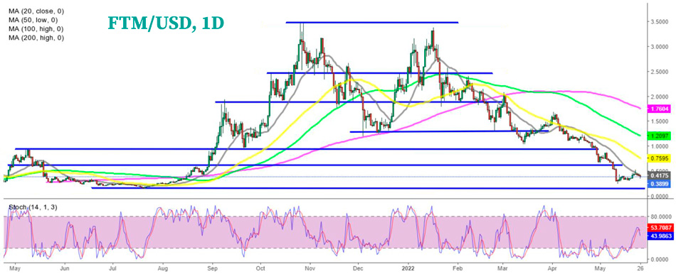 Дневной график Fantom