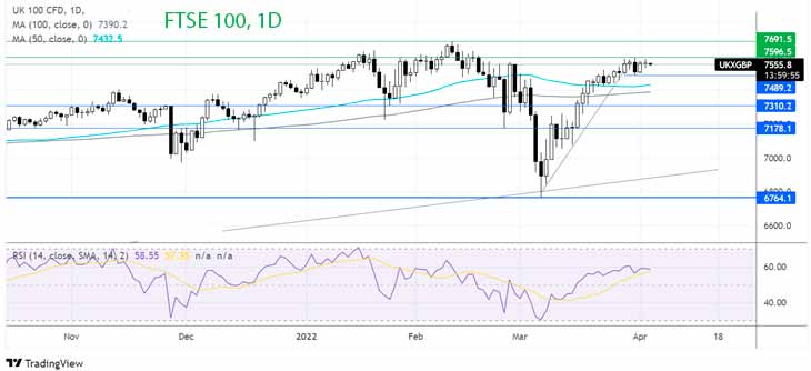 Что дальше для FTSE?