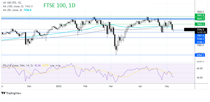 Что дальше для FTSE?