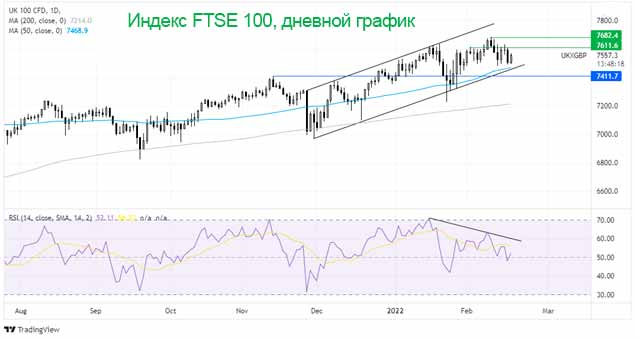 Где дальше будет FTSE?