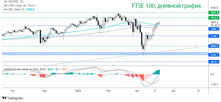 Где дальше будет FTSE?