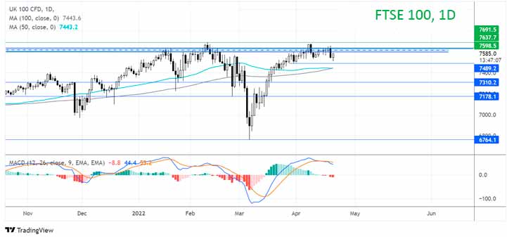 Что дальше для FTSE?