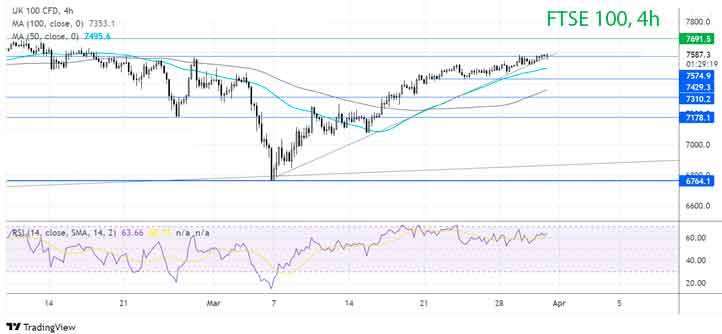Где дальше будет FTSE?