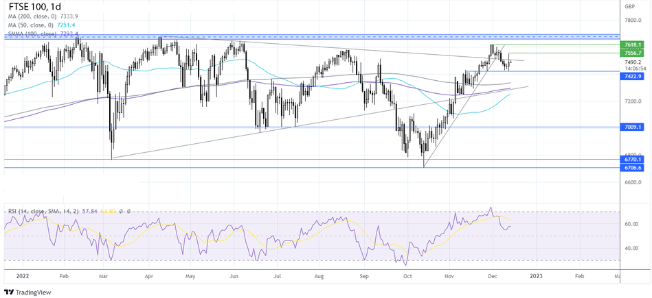 График Прогноз курса FTSE