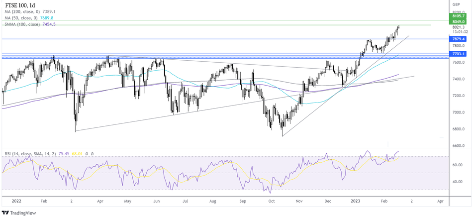 График - Прогноз курса FTSE