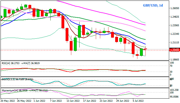 GBP/USD дневной график Форекс