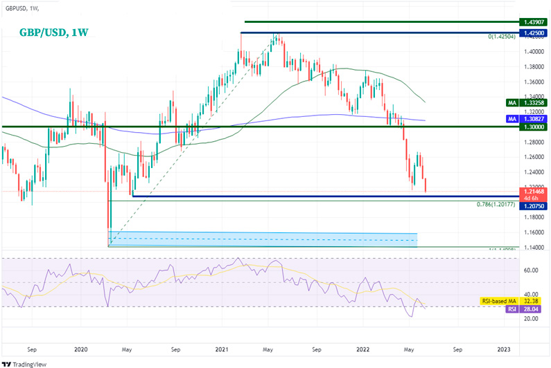 Дневной график GBPUSD