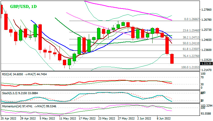Дневной график GBPUSD