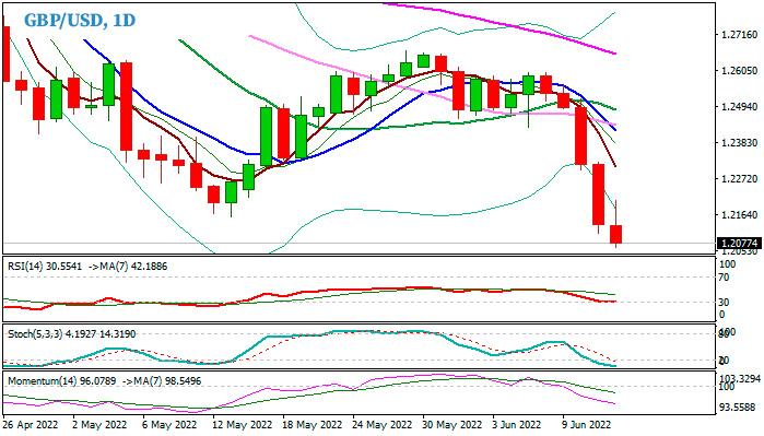 Дневной график GBPUSD