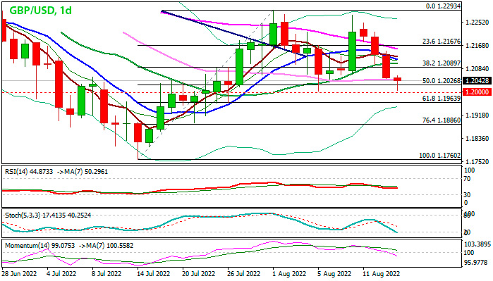 GBP/USD дневной график Форекс