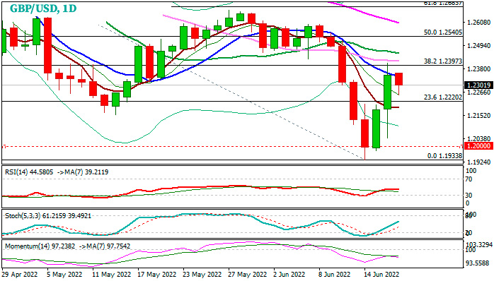 Дневной график GBP/USD