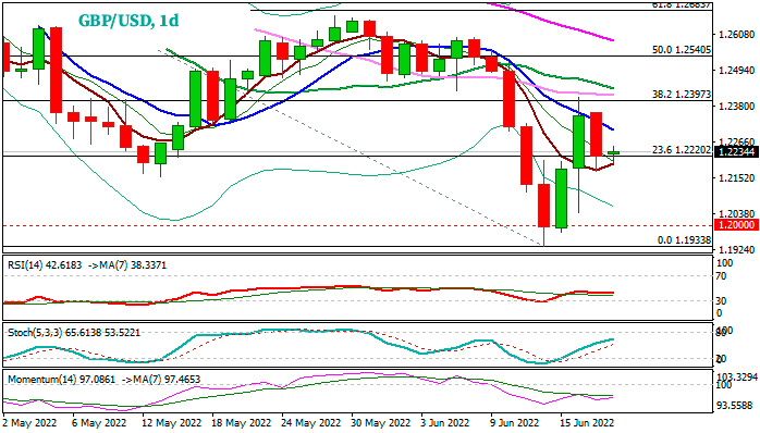 Дневной график GBP/USD