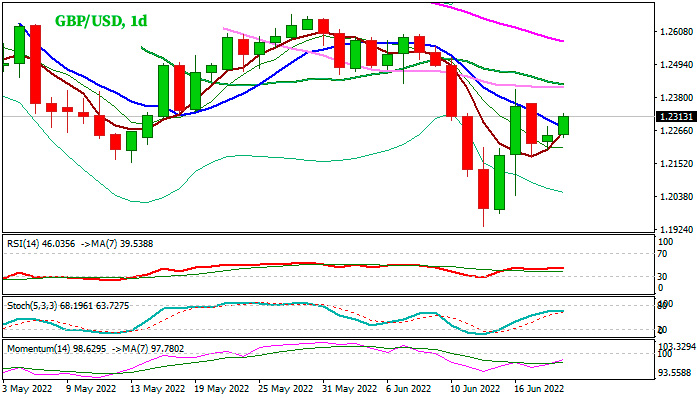 Дневной график GBP/USD