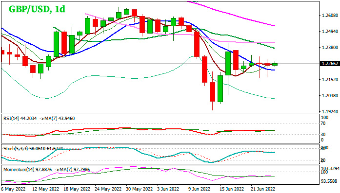 Дневной график GBP/USD