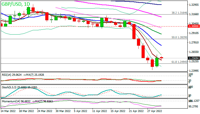 GBPUSD - Медведи делают паузу выше ключевой поддержки Фибо