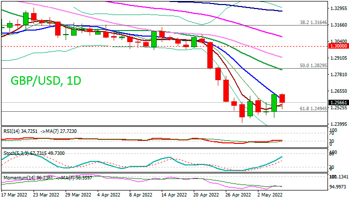 GBPUSD - Банк Англии держит курс на повышение ставки