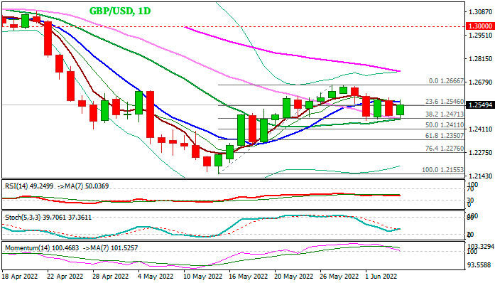 GBPUSD: Кабель в ожидании вотума доверия премьер-министру Джонсону