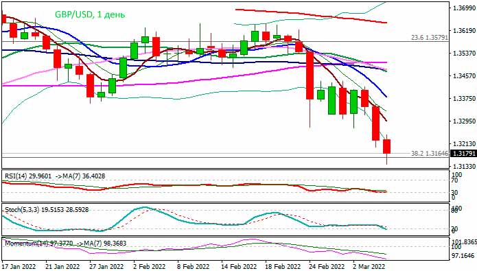 Кабель достигает 15-месячного минимума