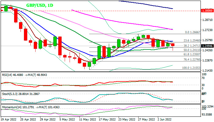 GBPUSD: Фунт стерлингов сохраняет динамику