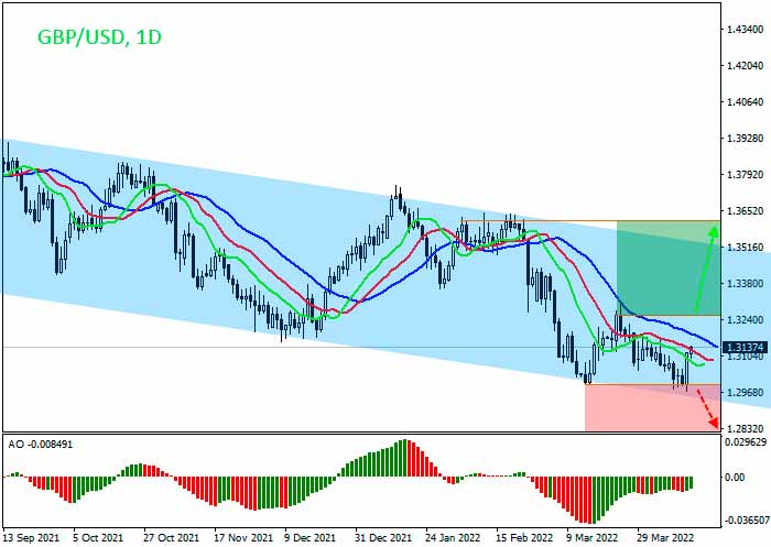 GBP/USD: UK inflation rises to historic high