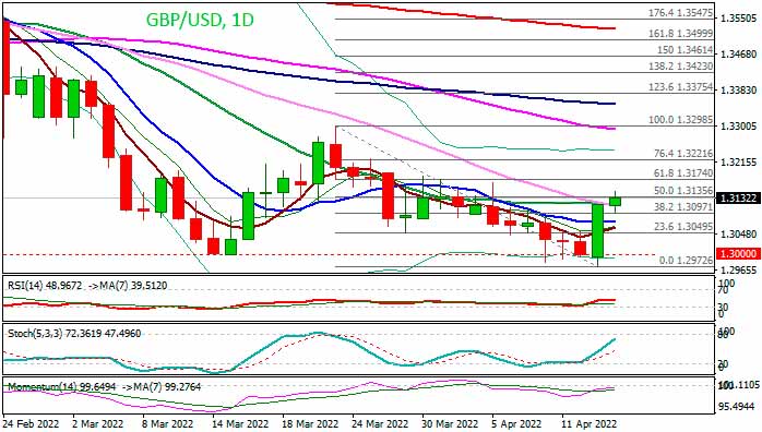 GBP/USD: бычье поглощение генерирует начальный сигнал разворота