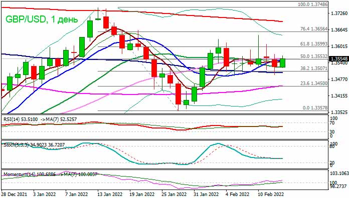 Позитивные новости из России поднимают фунт