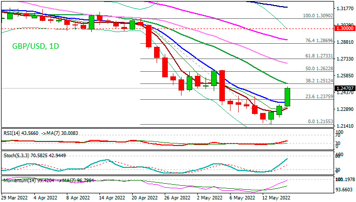 GBPUSD: Фунт стерлингов был поддержан оптимистичными данными по занятости