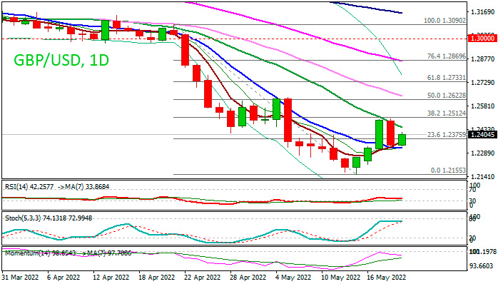 Форекс прогноз GBPUSD: Кабель растет на оптимизме Банка Англии