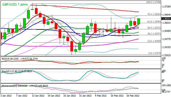 Фунт восстанавливает обороты на оптимистичных новостях