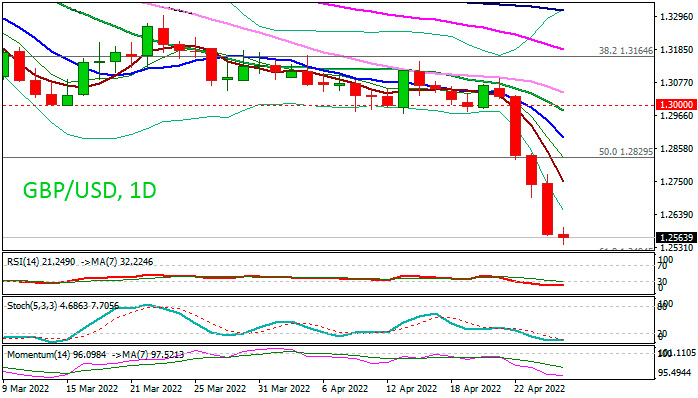 GBPUSD: Кабель продолжает снижаться