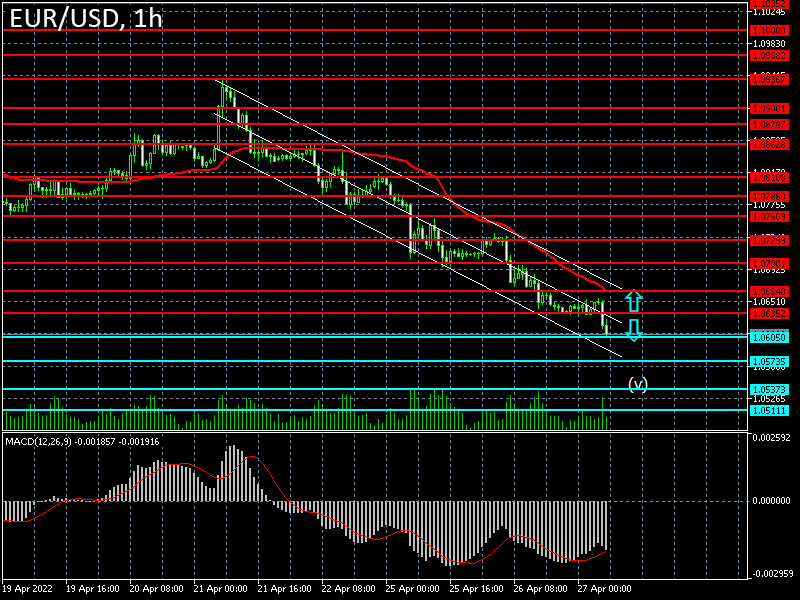 Forex strategy for the euro/dollar pair on 27/04/2022