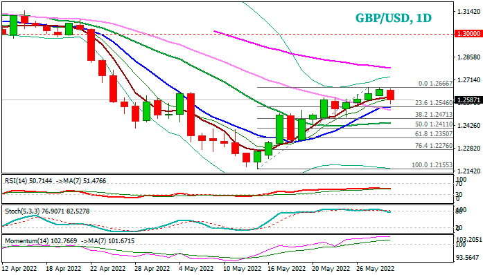 GBPUSD: Фунт ослабевает на слабых данных, укрепляющийся доллар