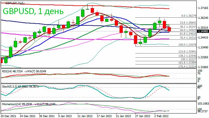 Фунт стерлингов остается в минусе второй день после оптимистичного NFP в США