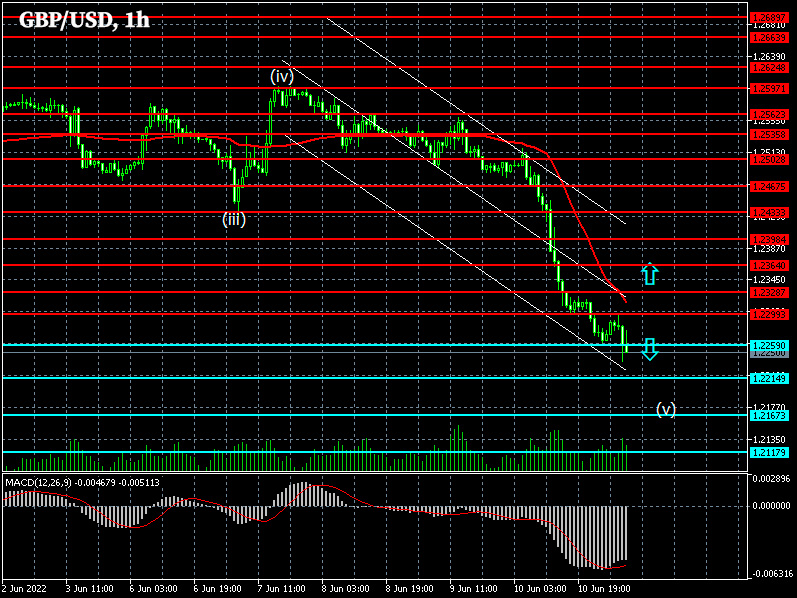 GBPUSD. Forex strategy for the pound/dollar