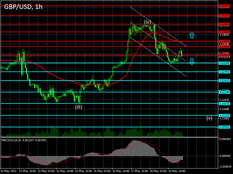 GBPUSD: Forex strategy for the pound/dollar pair on 19/05/2022