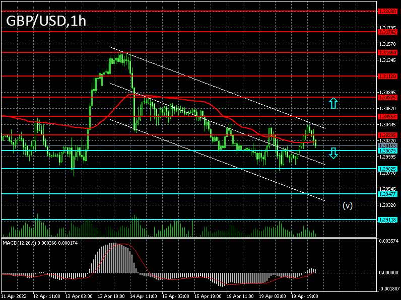 Forex strategy for the pound/dollar pair on 20/04/2022