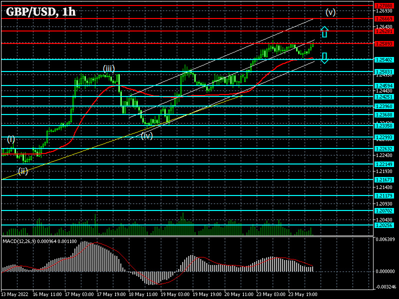 GBPUSD: Forex strategy for the pound/dollar pair on 24/05/2022