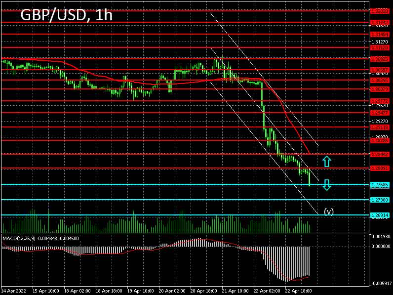 Forex strategy for the pound/dollar pair on 25/04/2022