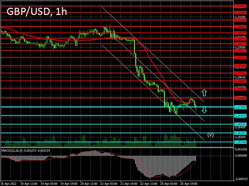 Forex strategy for the pound/dollar pair on 26/04/2022