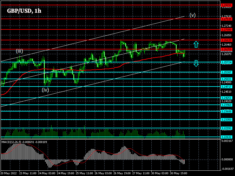 GBPUSD: Forex strategy for the pound/dollar pair on 31/05/2022