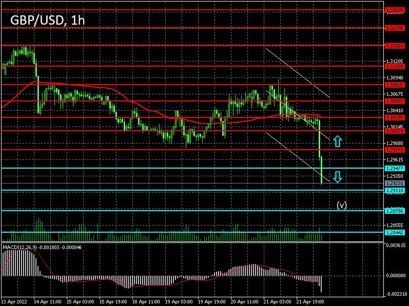 Forex strategy for the pound/dollar pair on 22/04/2022