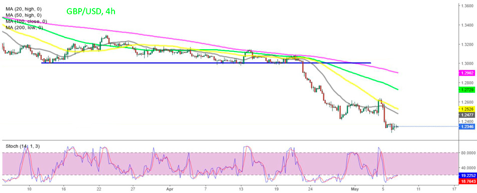 GBP/USD – сигнал на покупку 