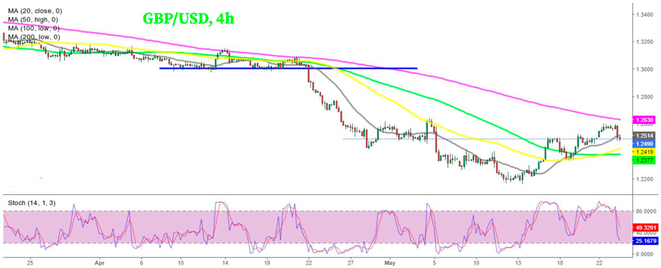 График GBP/USD Н4