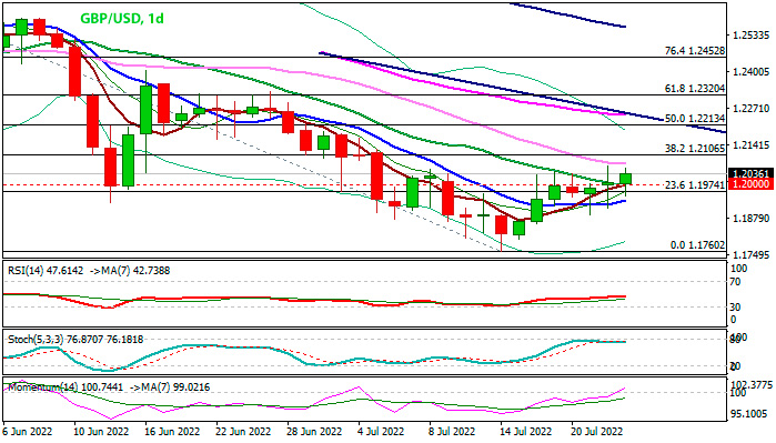 GBP/USD дневной график Форекс