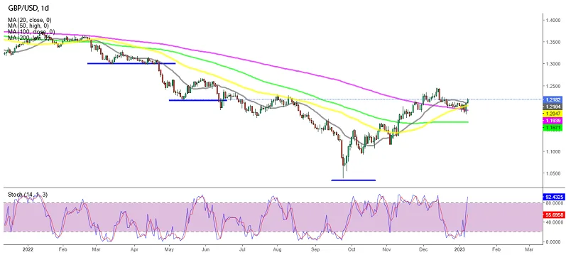график - Повышение инфляционных ожиданий поддерживает бычий настрой фунта стерлингов